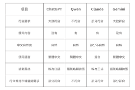 AI : 哪款AI Chatbot 寫中文最好用？四個Poe 免費聊天機器人比較