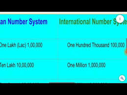 Videos Matching Math Indian Number System Upto 10 Crore