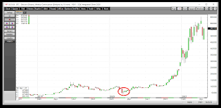 The currency began use in 2009 when its implementation was released as. Has The Crypto Parabolic Move Gone Too Far Can A Correction Become Systemic Investing Com
