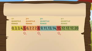 I will also explain what the iqr is. Quartiles And Interquartile Range Made Easy