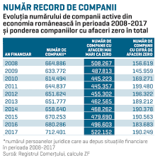 Deschiderea unei afaceri de la zero. Articole Despre Afaceri De La Zero