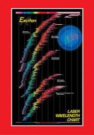 laser wavelength chart exciton dye technologies see