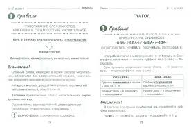 правила русского языка в таблицах и схемах 5 9 класс Illyustraciya 1 Iz 37 Dlya Vse Pravila Russkogo Yazyka V Shemah I Tablicah 5 9 Klassy Spravochnik K Uchebnikam Russkogo Yazyka Nataliya Sycheva Labirint Knigi Istochnik Labirint