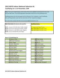 2013 BOYS Indoor National Selection #1
