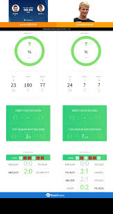 Sign up with australia's favourite online betting and entertainment website. Lucas Miedler Vs David Pichler H2h Record And Stats