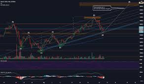 My results are 7 wins 1 loss. Bitcoin Chf Kurs Live