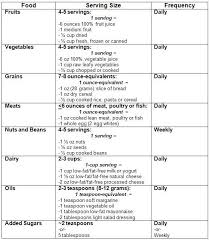 Diabetes Diet Menu Diabetes Diet Plan Im Not A Diabetic