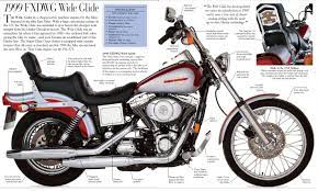 Pin By Sotir Mekshi On Harley Davidson Harley Davidson Motorcycles Harley Davidson Bikes Harley Davidson Art