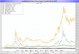 Gold Price Today Price Of Gold Per Ounce Gold Spot Price Charts