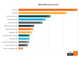 The Biggest Opportunities For Agencies In 4 Charts