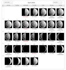 Full Moon Calendar April 2020 In 2020 Moon Phase Calendar Moon Calendar Lunar Calendar