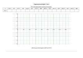 Graphs Of Trigonometric Functions Resources Tes