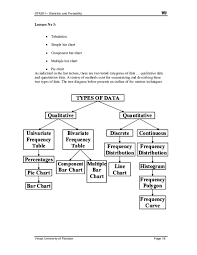 Pdf Lecture Zahra Batool Academia Edu