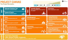 Последние твиты от project canvas (@projectcanvas_). Pmi Events On Twitter Anietorodriguez Has Made A Great 1 Pager For The Project Canvas And Project Economy What Do You Think Emily Pmxpo2020 Https T Co Zedzb93c0z