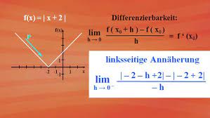 Die antworten sind schlecht, weil hier als beispiel mehr. Stetigkeit Und Differenzierbarkeit Stetigkeit Und Differenzierbarkeit Prufen Differentialrechnung Integralrechnung Mathematik Telekolleg Br De