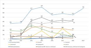 Cuyahoga County, Ohio, Heroin and Crime Initiative: Informing the  Investigation and Prosecution of Heroin-Related Overdose: Fina