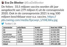 Crucially, however, the vaccine does not contain this cellular material. De 1 76 A 14 8 Euros Los Precios De Las Vacunas Frente A La Covid