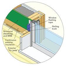 Remove the window, and then take a small saw. Windows In Thick Walls Fine Homebuilding