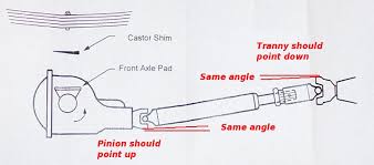 Measuring The Pinion Angle Route 66 Hot Rod High