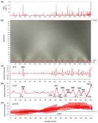 Also, view euro to leu currency charts. Acp Recent