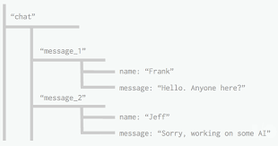 Google Developers Japan Realtime Database をご存知ですか