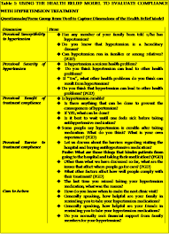 Health Belief Model And Hypertension Treatment Compliance