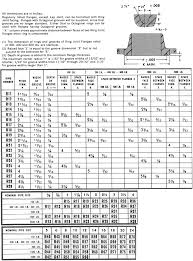 Ring Numbers For Ring Joint Flanges Robert James Sales Inc