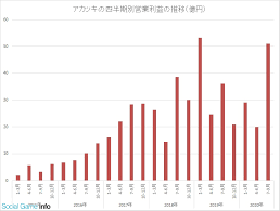 Maybe you would like to learn more about one of these? æ±ºç®—è¨˜äº‹ã¾ã¨ã‚ 11æœˆ2æ—¥ 6æ—¥ ã‚¹ã‚¯ã‚¨ãƒ‹ ã‚»ã‚¬ã‚µãƒŸãƒ¼ ãƒãƒ³ãƒŠãƒ  Konami ä»»å¤©å ‚ ãƒŸã‚¯ã‚·ã‚£ Klab ãƒœãƒ«ãƒ†ãƒ¼ã‚¸ ã‚³ãƒ­ãƒ—ãƒ©ãªã© Social Game Info