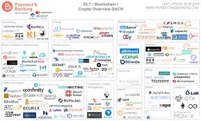What's included in pro version? Infografik Bitcoin Blockchain Dlt Crypto Startups Dach