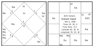 Robert Hand Birth Chart Robert Hand Kundli Horoscope By