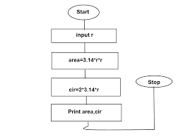 Flow Charts In C Language All Computer Topics