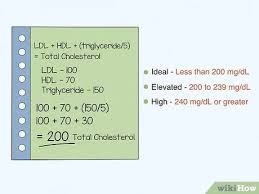 Cholesterol, triglycerides, and associated lipoproteins. How To Calculate Total Cholesterol 12 Steps With Pictures