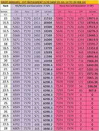 orop arrears table for nk nk ts and hony hav group y