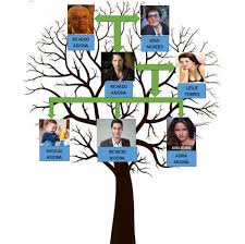 We did not find results for: Ricardo Arjona No Official Family Tree Who Is Ricardo Arjona Moscoso He Is Ricardo Father He Is Mimi Mordes Husband Who Is Ricardo Arjona He Is Leslie Torres Husband He Es