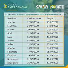 Na tela seguinte acesse as informações sobre a aprovação ou não do auxílio emergencial para você. Governo Desiste De Fracionar Novas Parcelas Do Auxilio Emergencial Poder360