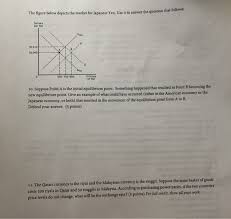 Home > malaysian ringgit exchange rates table. Solved The Figure Below Depicts The Market For Japanese Y Chegg Com