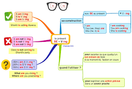 We did not find results for: What Are You Doing Ou Le Present Progressif En Anglais Be V Ing Apprendre L Anglais Lecon Anglais Carte Mentale