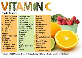 It Is Our Job To Teach You About Vitamins Vitamin C Benefits Vitamin C Foods Vitamins