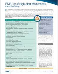 Maybe you would like to learn more about one of these? Rawan H On Twitter Ismp S List Of High Alert Medications In Acute Care Settings Https T Co Nkyzhaipkz Ø¢Ù„ ØªÙ…Ø±ÙŠØ¶ Medication Saftey Nursing Intern Https T Co 8t8b4lbe2i