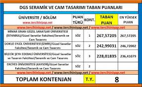 Mimar sinan güzel sanatlar üniversitesi bilgileri. Dgs Seramik Ve Cam Tasarimi 2019 Taban Puanlari