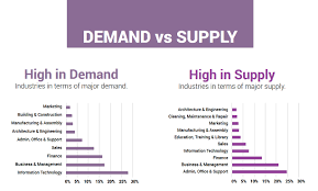 South africa continues to have the most transparent budget process when measured against 94 countries, including developed economies. Most In Demand Jobs In South Africa Popular Sectors And Careers