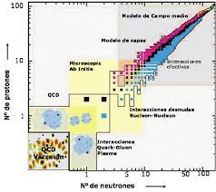 Estructura Nuclear.indd