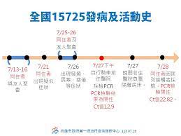 May 28, 2021 · 國內新冠肺炎疫情持續升溫，據傳高雄警方也淪陷，小港分局某派出所27日晚間突然緊急淨空關閉，還拿桌子檔在門口，疑似是一名警員的太太因為. E97hgcqlwgtfsm