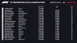 Le classement final des pilotes. Resultats Des Essais Libres 2 Du Grand Prix De Monaco F1 News