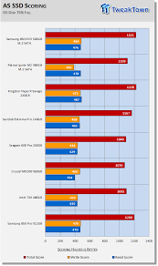 Samsung 850 Evo 500gb Sata Iii M 2 Ssd Review