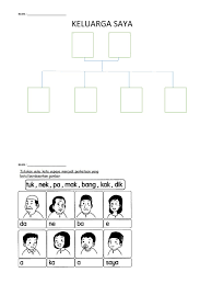 Keluarga bar bar lagi ngumpul. Keluarga Saya