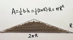 Visual Proof Of Area Of A Circle