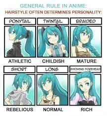 Anime Hair Colour Meaning Google Search Anime Hair Anime Manga Anime