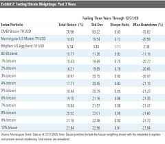 Bitcoin of america's btms and zero transaction fees. Does Your Portfolio Need Bitcoin Morningstar