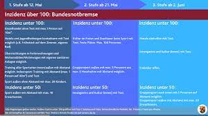 Die ausgangssperre endet, die außengastronomie öffnet. Perspektivplan Rheinland Pfalz Und Bundnis Fur Sicheres Offnen Schaffen Hoffnung Fur Maifeiertage Und Pfingstferien